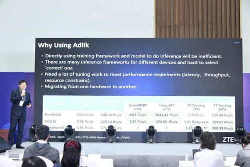 AIIA人工智能開發者大會暨5G論壇圓滿落幕，共探AI與通信技術融合新篇章