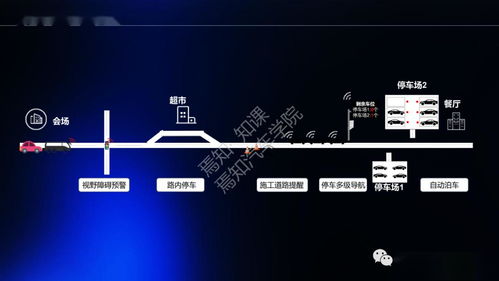 多網融合通信技術及其研發動態研究