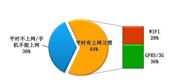 圖說 | 從圖表看廣播的發展沿革