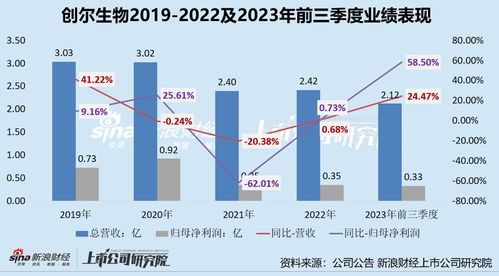 硬傷阻路 創爾生物上市潰敗的四大癥結及行業啟示