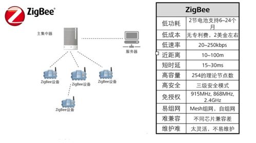 遠距離無線通信技術 現狀與未來發展方向