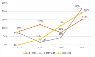 從世界500強排行榜看當今信息通信技術的創新與發展