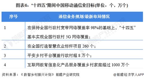 干貨 2022年中國通信產業龍頭企業分析——中國移動，充分發揮網絡與數據優勢
