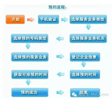 MyComm聯信志誠為北京市工商局打造電話預約系統 通信技術創新的實踐與啟示