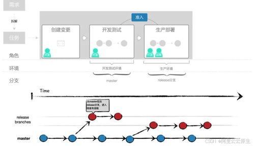 超越流水線 企業研發規范落地的新思路與實踐